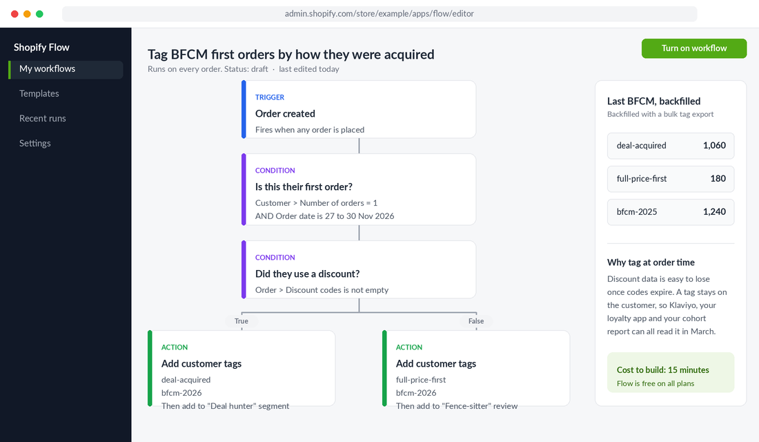 Shopify Flow workflow that tags BFCM first orders as deal-acquired or full-price-first based on discount code use