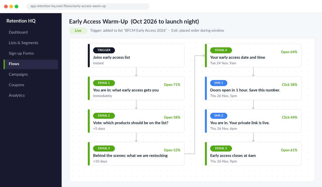 Early access warm-up flow with five emails and two SMS messages leading to launch night