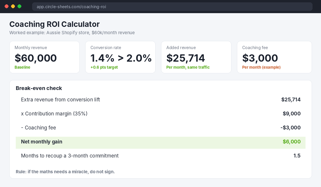 Coaching ROI calculator showing break-even for a $60k a month Shopify store