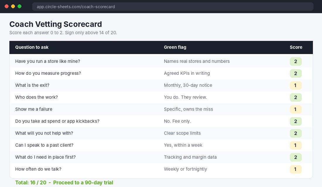Ecommerce coach vetting scorecard with ten questions scored 0 to 2