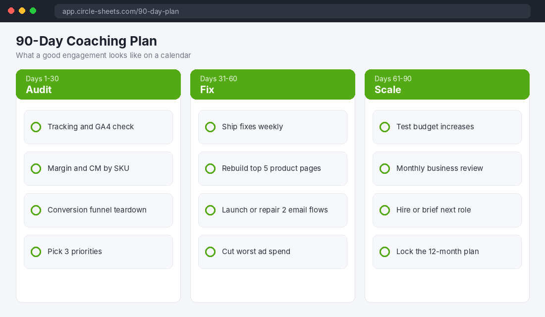 90-day ecommerce coaching plan: audit, fix, scale