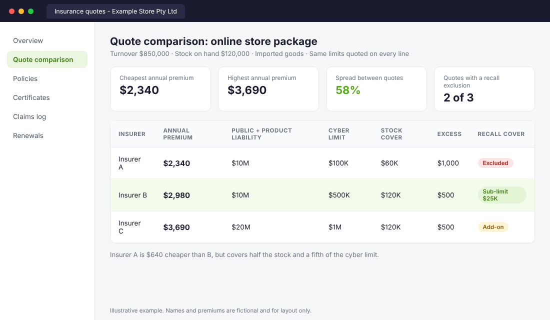 Ecommerce insurance quote comparison table showing three insurers priced on the same limits