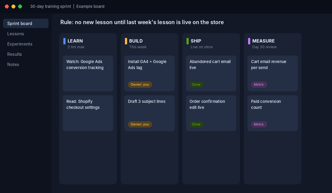 Four-column sprint board with Learn, Build, Ship and Measure columns for ecommerce training