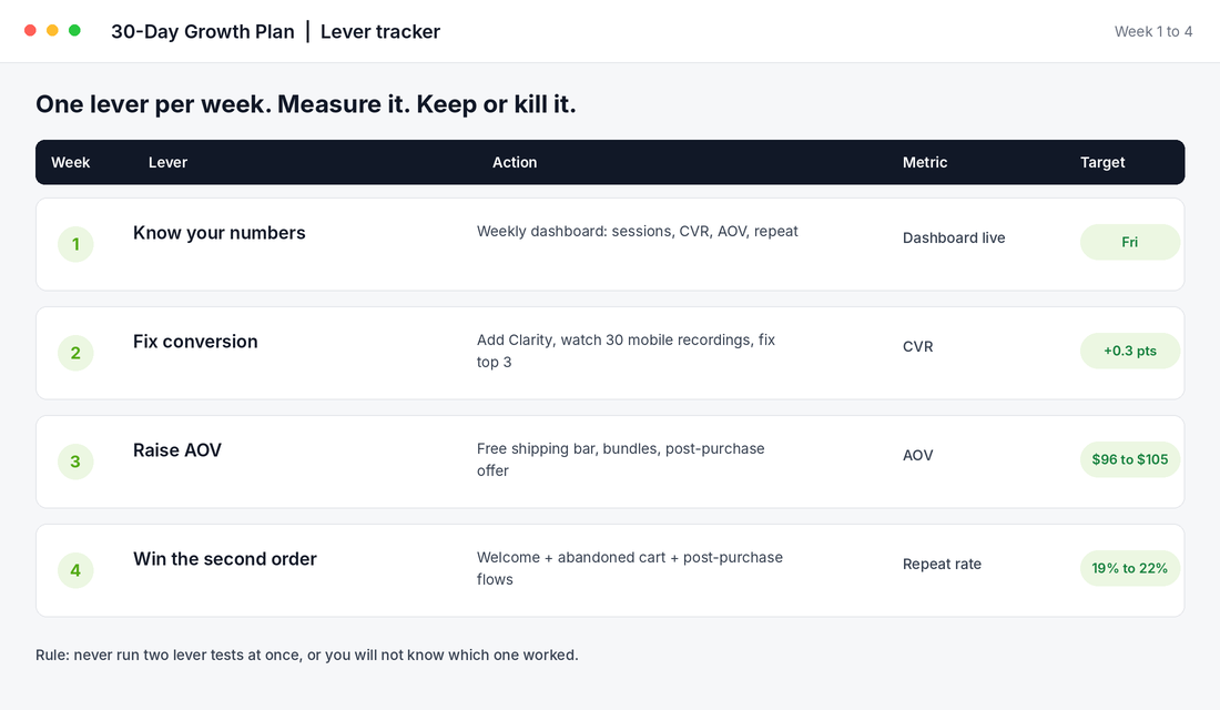30-day growth plan tracker with one lever per week