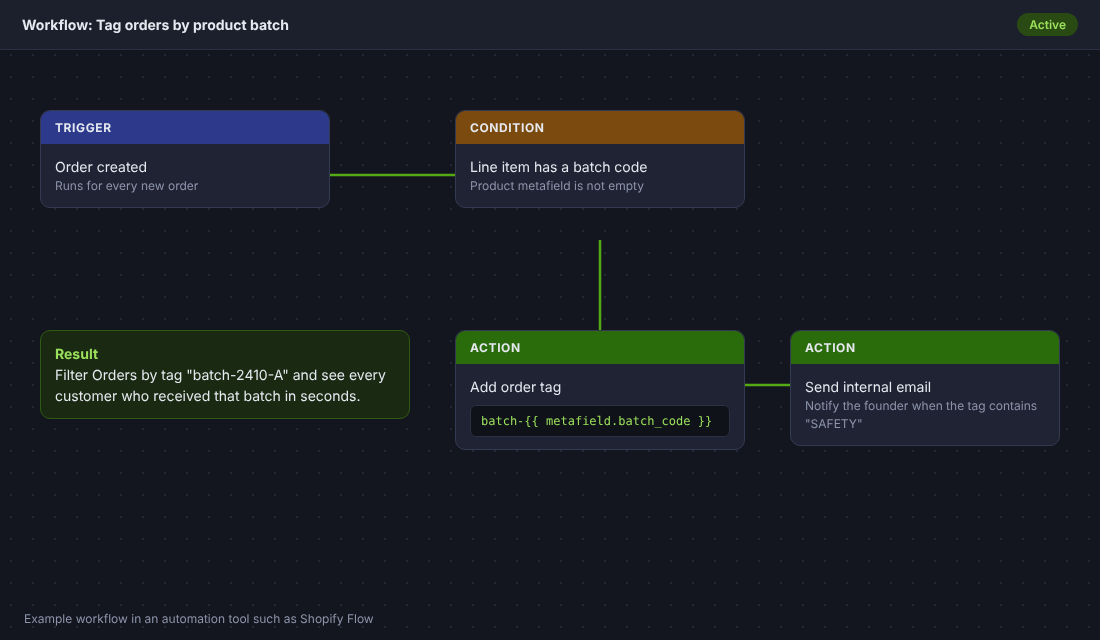 A simple workflow that tags every order with its batch code so a recall list takes seconds.