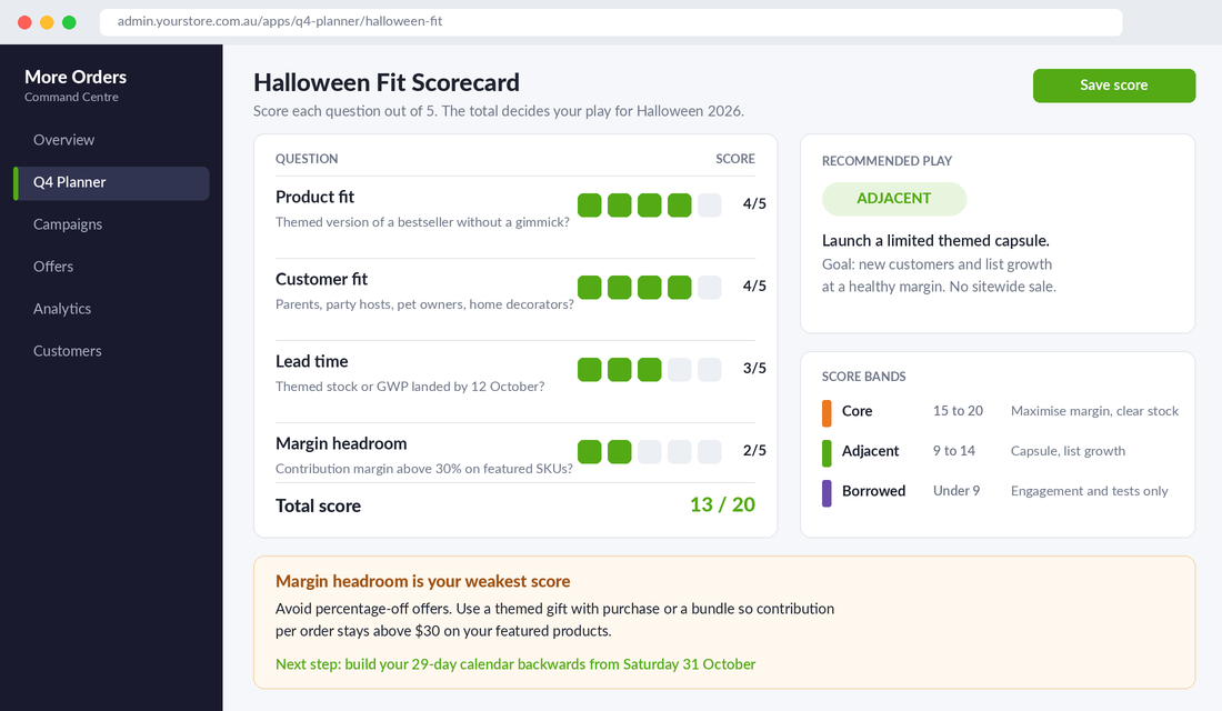 Halloween fit scorecard dashboard scoring product fit, customer fit, lead time and margin headroom to choose a core, adjacent or borrowed play