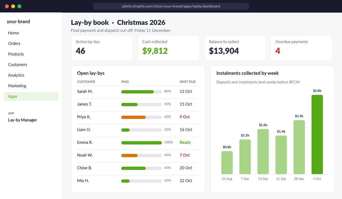 Weekly lay-by book dashboard with cash collected, balance owed and overdue payments