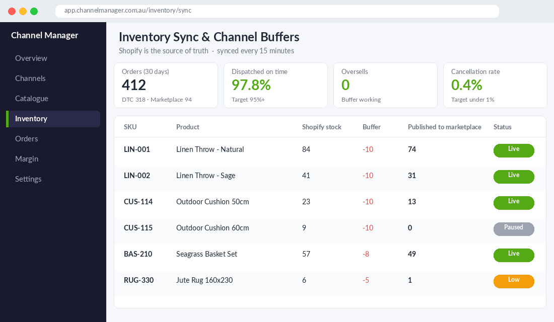 Inventory sync dashboard showing Shopify stock, channel buffers and quantities published to a retailer marketplace