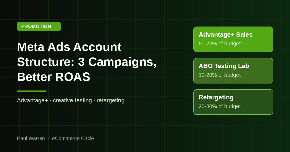 Meta Ads Account Structure: How to Organise Your Campaigns for Better ROAS