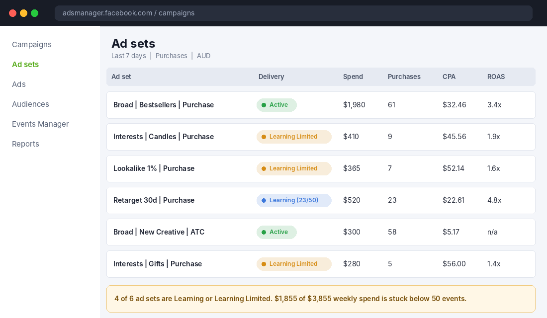 Meta Ads Manager ad set table showing Learning Limited and Learning delivery statuses