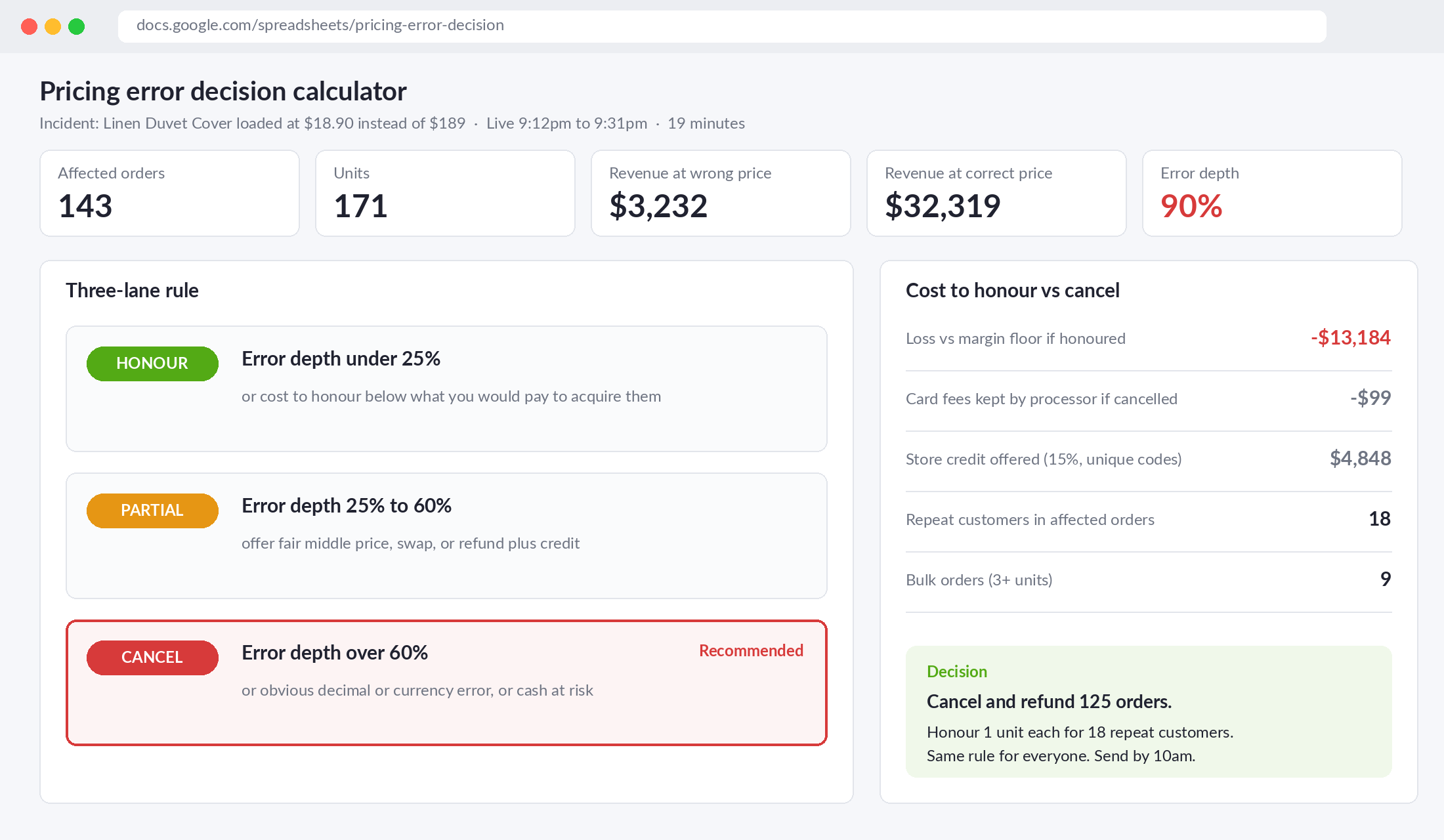 Pricing error decision calculator comparing honour, partial and cancel options
