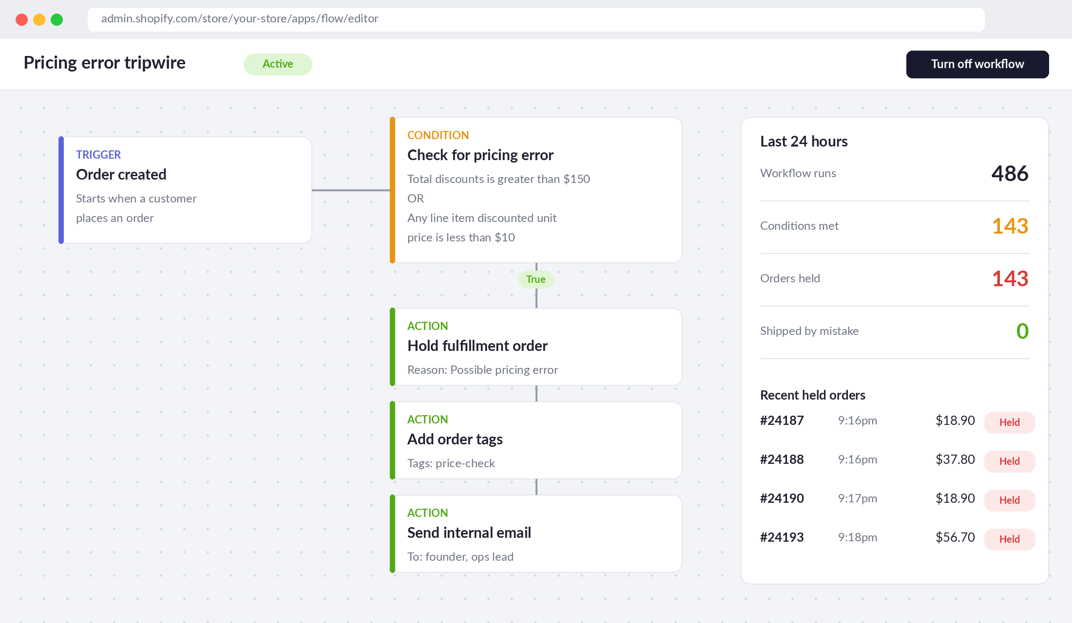 Shopify Flow workflow that holds fulfilment when an order shows signs of a pricing error