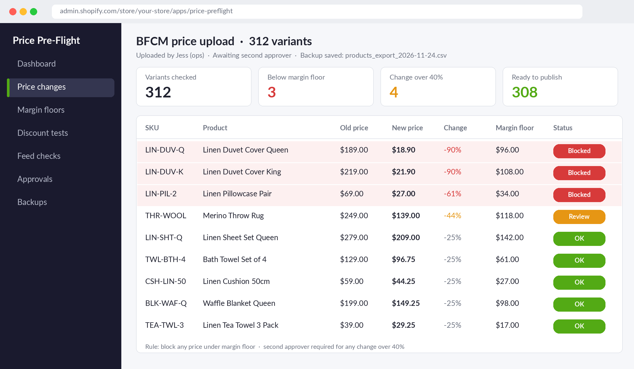 Price pre-flight check flagging Shopify variants priced below their margin floor before a BFCM upload