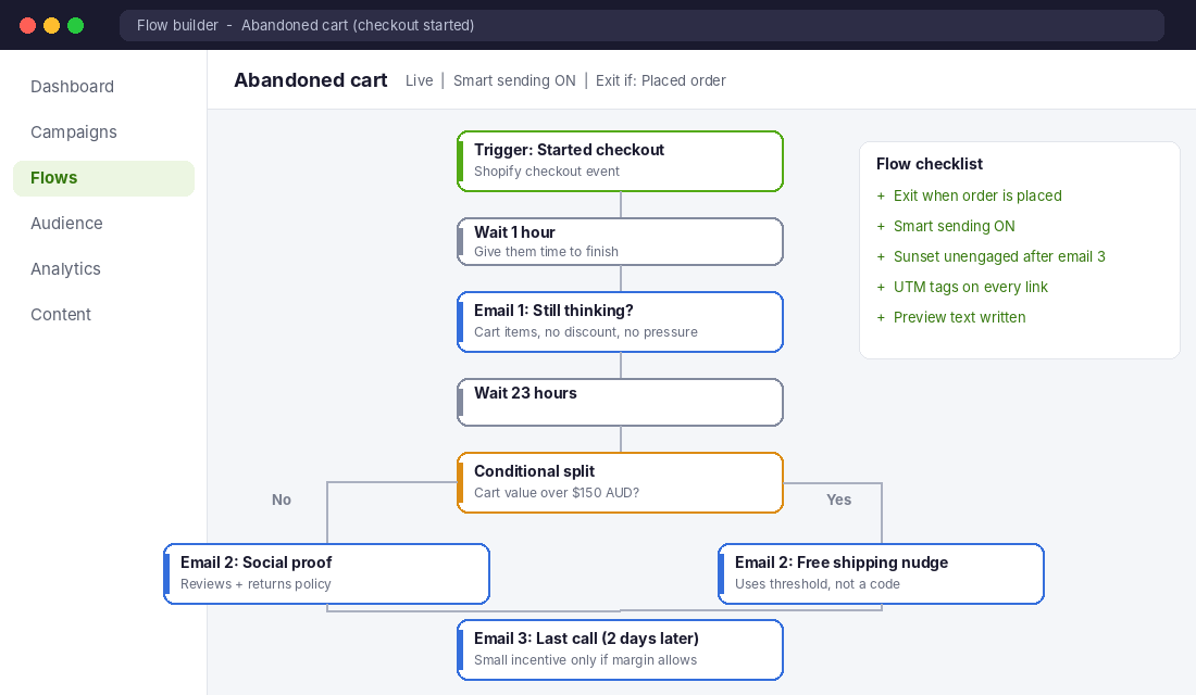 Abandoned cart flow builder showing a one hour wait, a cart value split and three emails