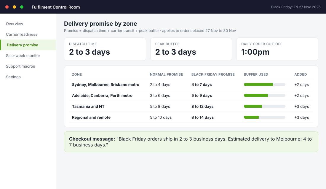 Black Friday Shipping Australia: A Carrier Plan for 2026