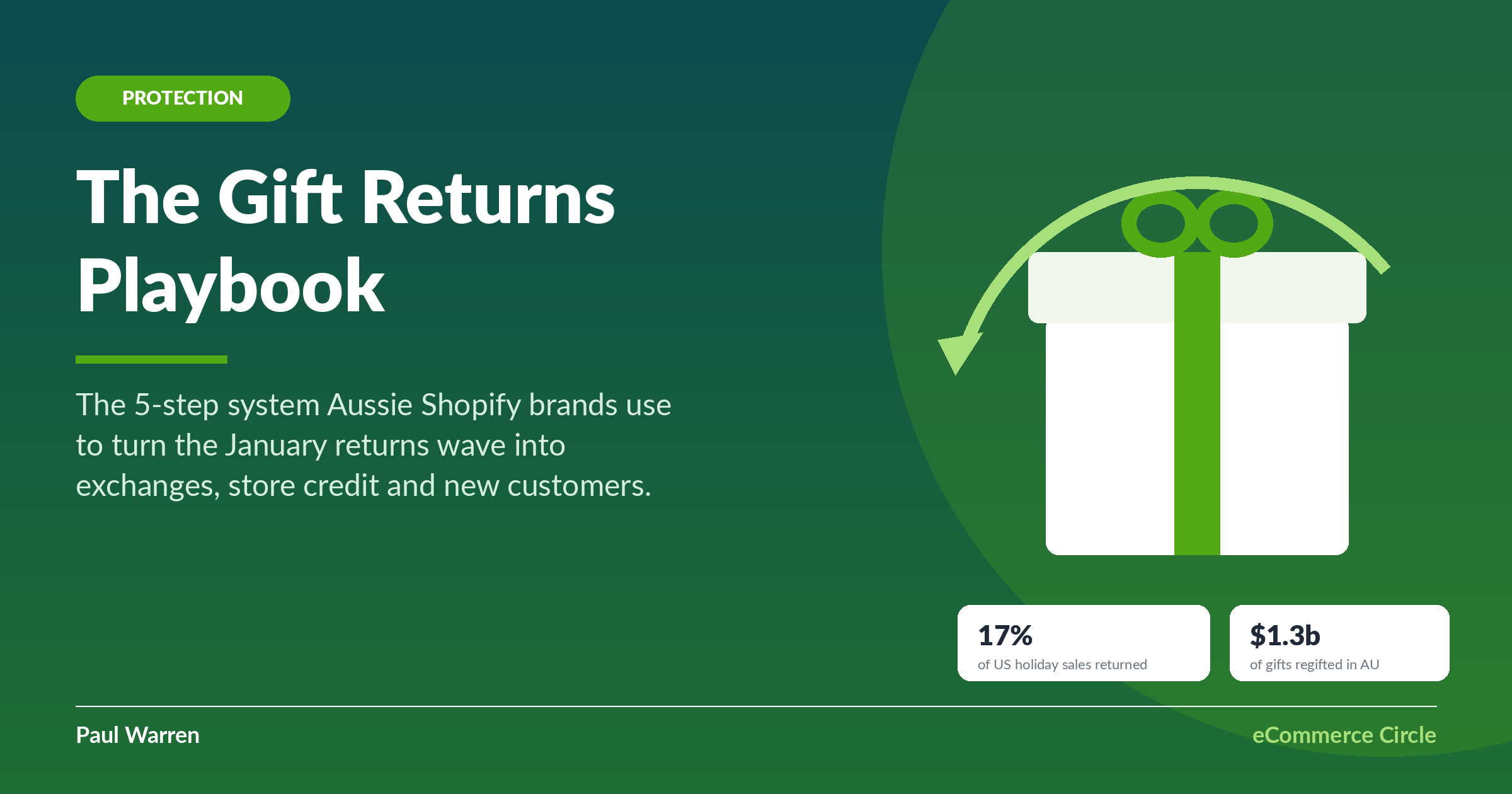 The Gift Returns Playbook: The 5-Step System Aussie Shopify Brands Use to Keep January Revenue (Instead of Refunding It)