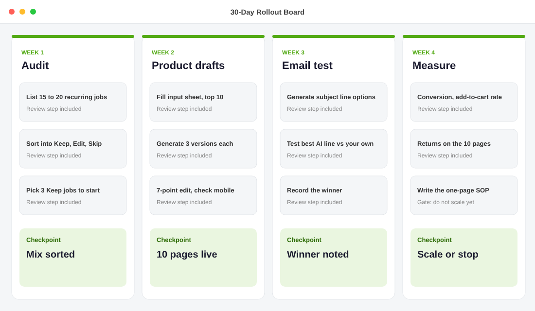 Four week rollout plan for Shopify Magic and Sidekick showing weekly tasks and review checkpoints