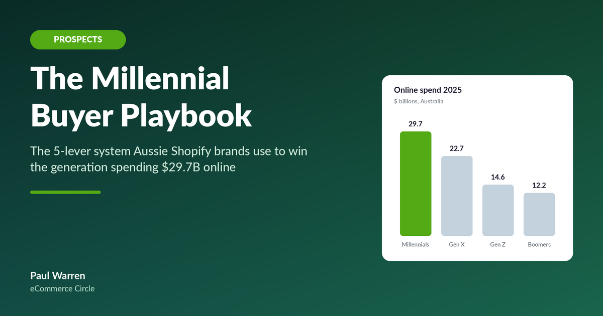 The Millennial Buyer Playbook featured image