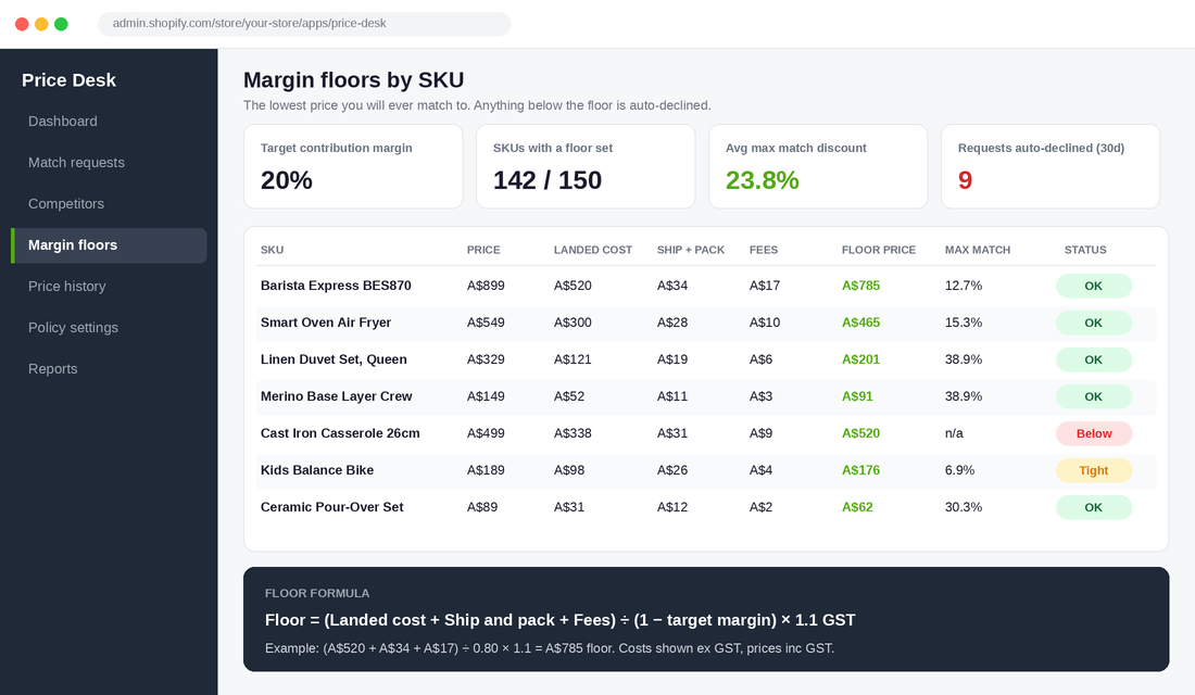 Illustrative margin floor table by SKU with floor price and maximum match discount