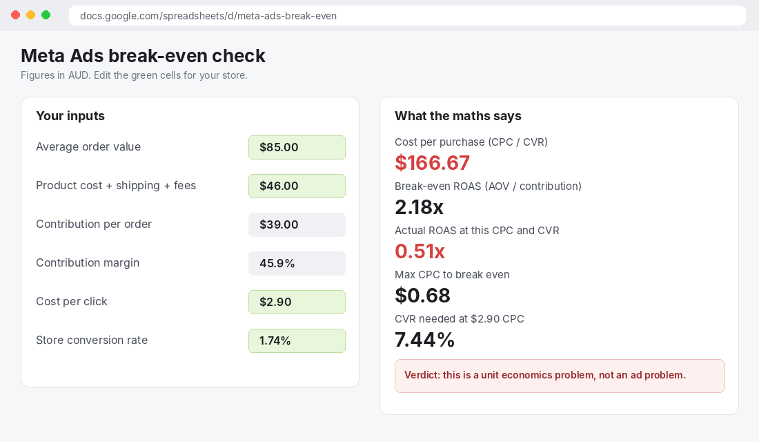 Spreadsheet showing Meta ads break-even ROAS, cost per purchase and maximum CPC for a sample Shopify store