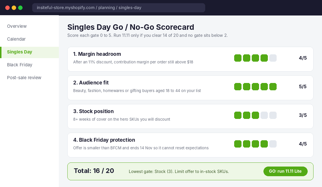 Singles Day Go/No-Go scorecard scoring margin, audience, stock and Black Friday protection