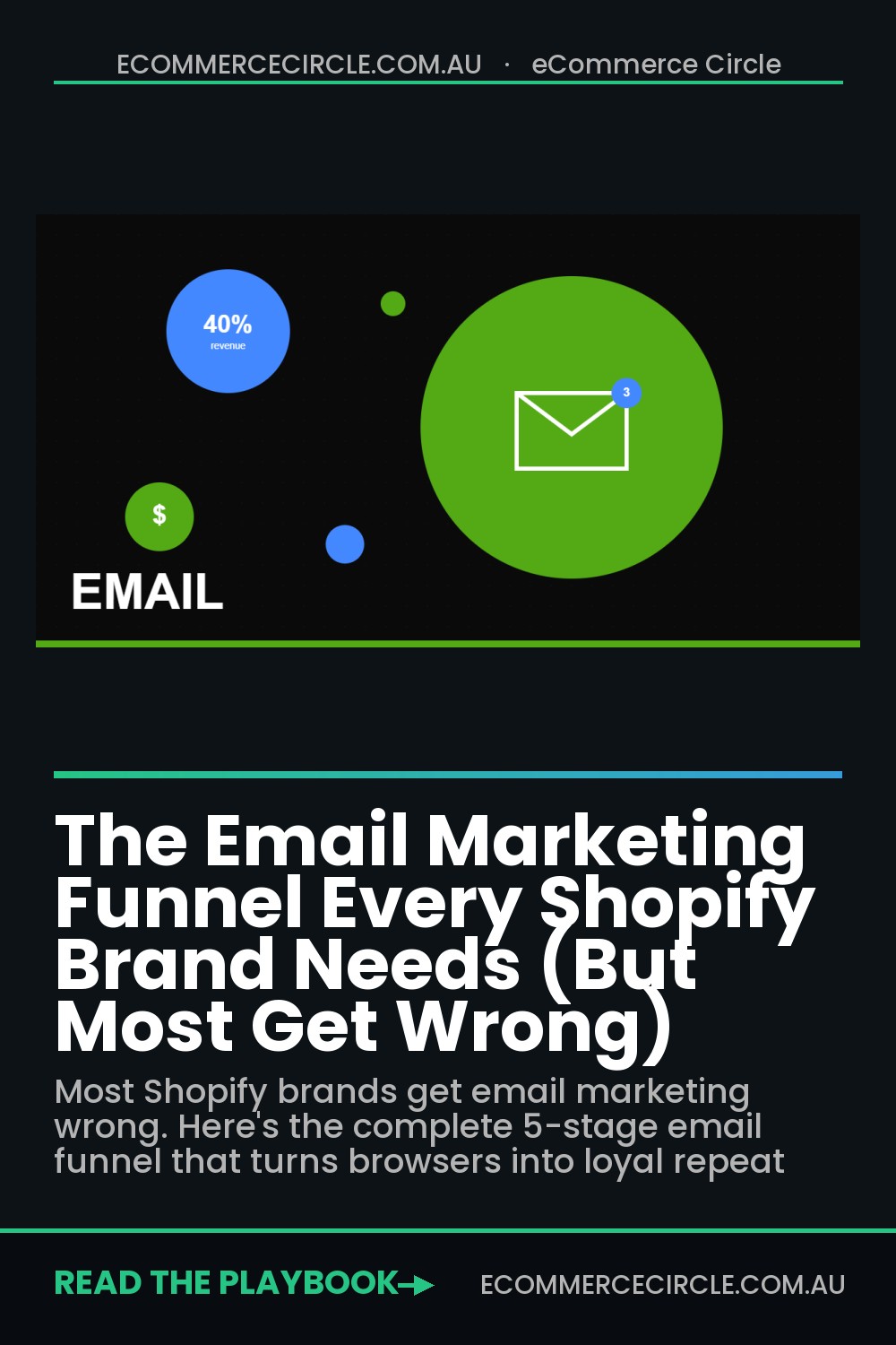 The Email Marketing Funnel Every Shopify Brand Needs (But Most Get Wrong)