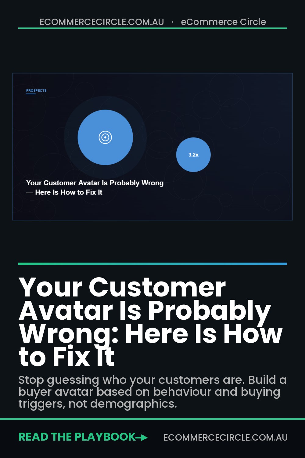 Your Customer Avatar Is Probably Wrong: Here Is How to Fix It