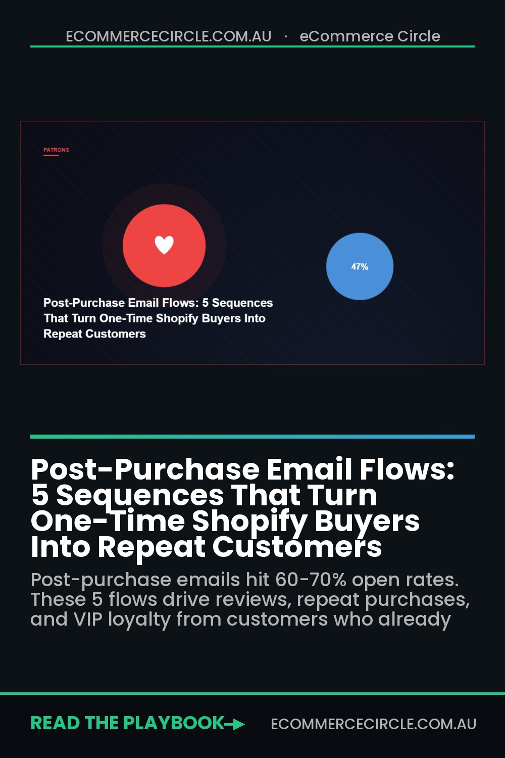 Post-Purchase Email Flows: 5 Sequences That Turn One-Time Shopify Buyers Into Repeat Customers
