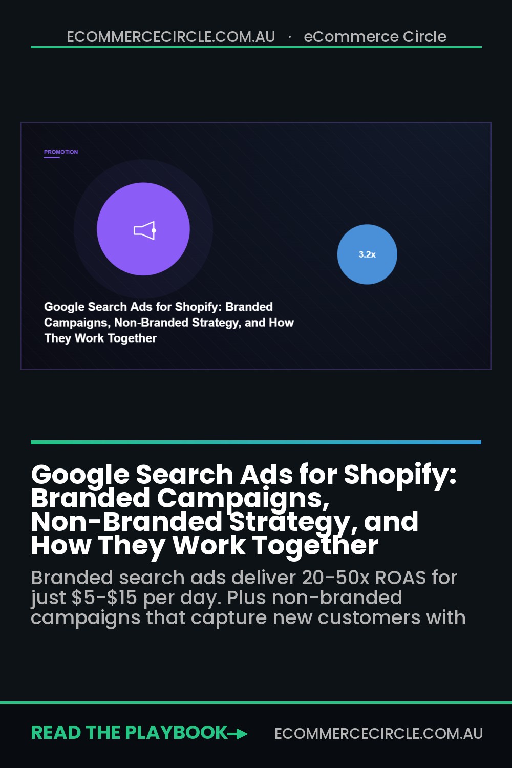 Google Search Ads for Shopify: Branded Campaigns, Non-Branded Strategy, and How They Work Together