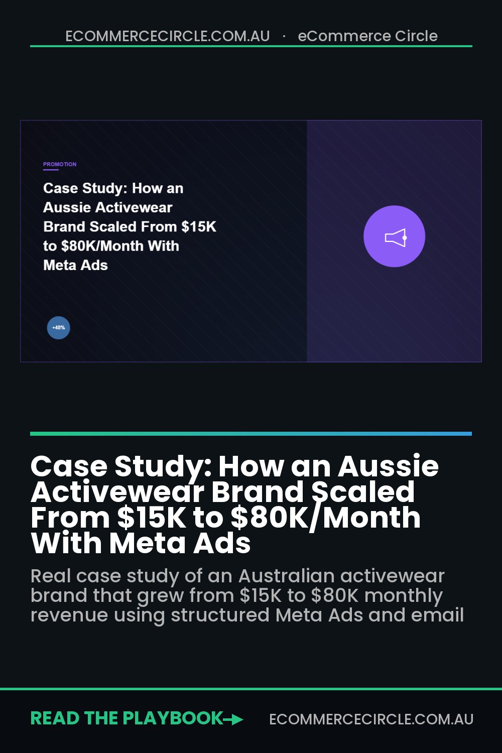 Case Study: How an Aussie Activewear Brand Scaled From $15K to $80K/Month With Meta Ads