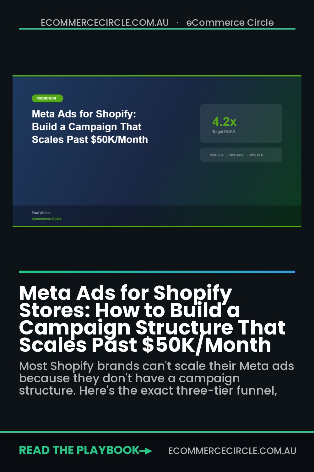 Meta Ads for Shopify Stores: How to Build a Campaign Structure That Scales Past $50K/Month