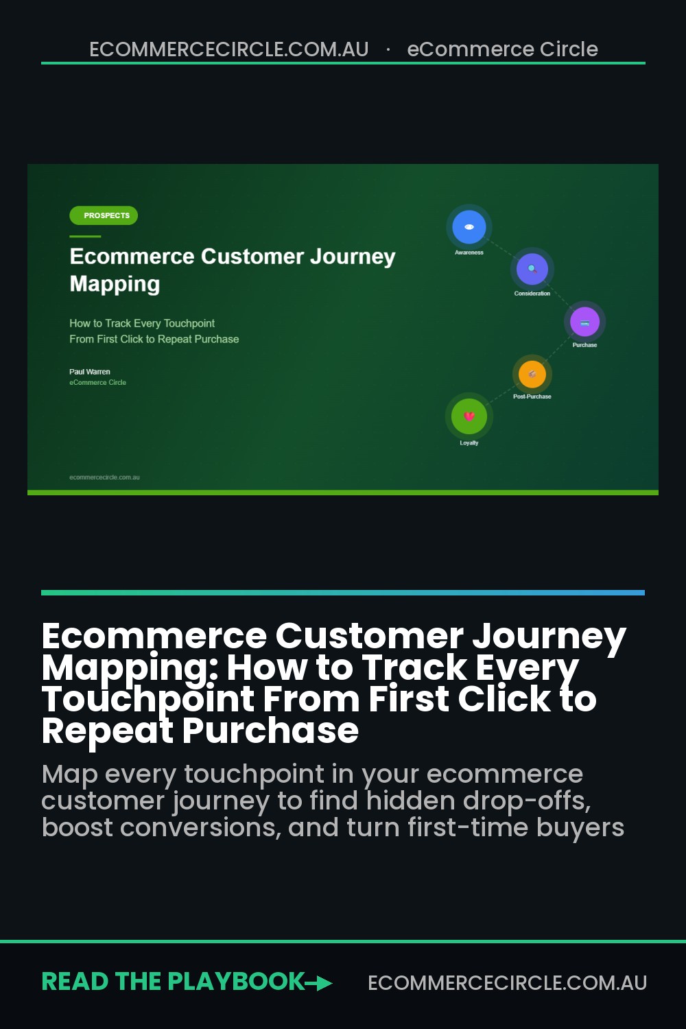 Ecommerce Customer Journey Mapping: How to Track Every Touchpoint From First Click to Repeat Purchase