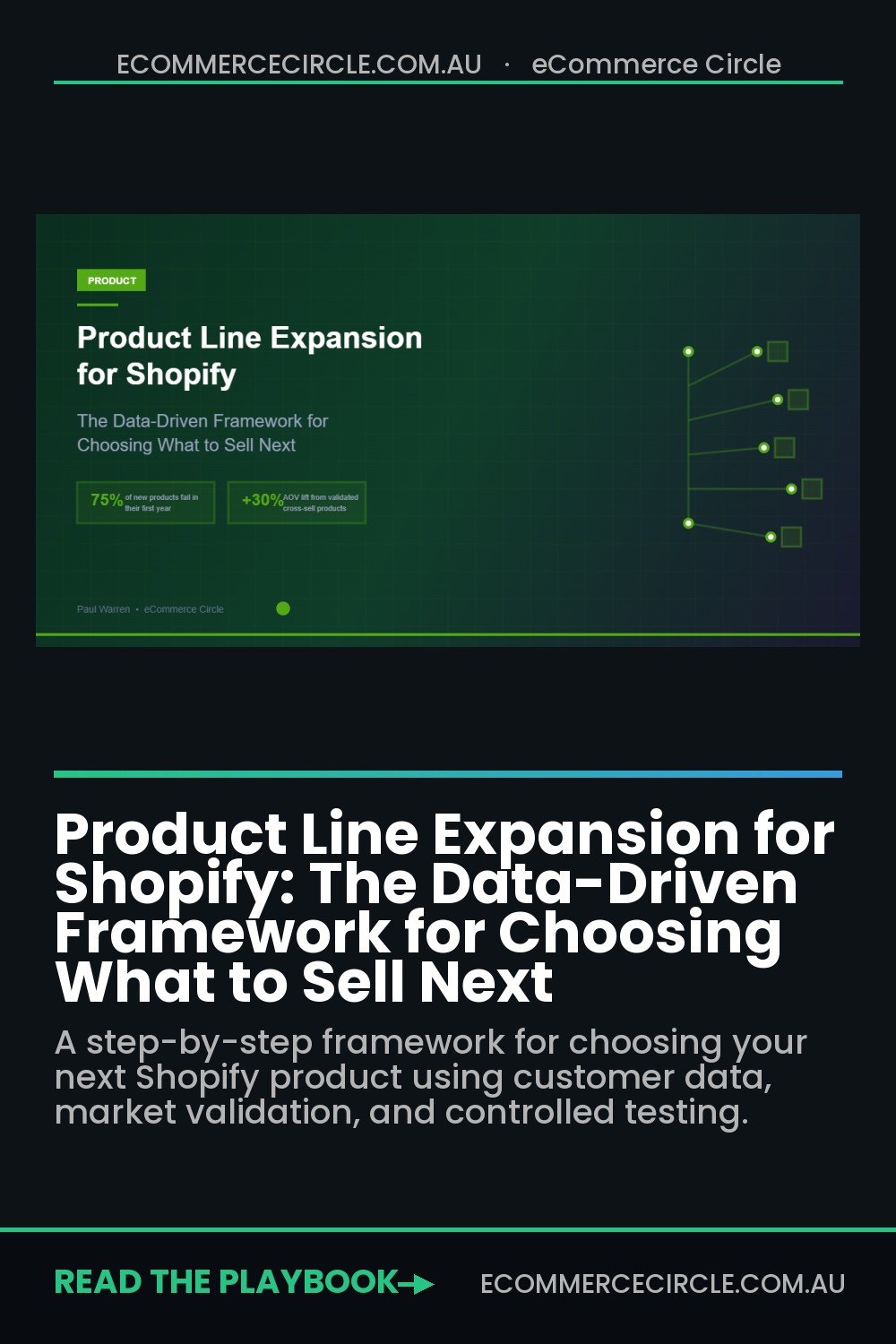 Product Line Expansion for Shopify: The Data-Driven Framework for Choosing What to Sell Next