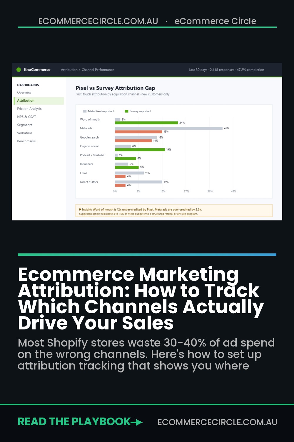 Ecommerce Marketing Attribution: How to Track Which Channels Actually Drive Your Sales