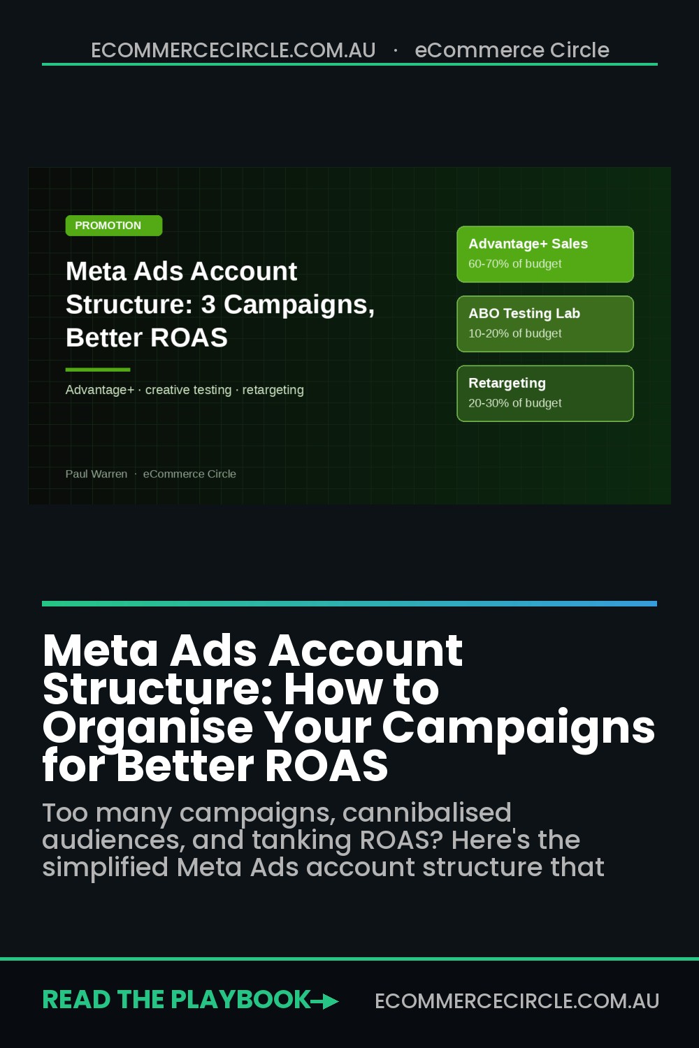 Meta Ads Account Structure: How to Organise Your Campaigns for Better ROAS