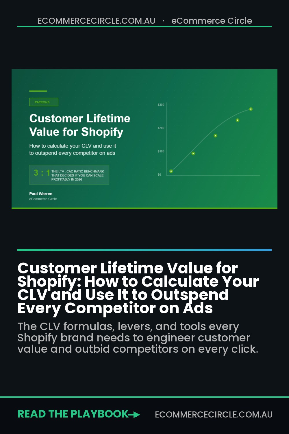 Customer Lifetime Value for Shopify: How to Calculate Your CLV and Use It to Outspend Every Competitor on Ads