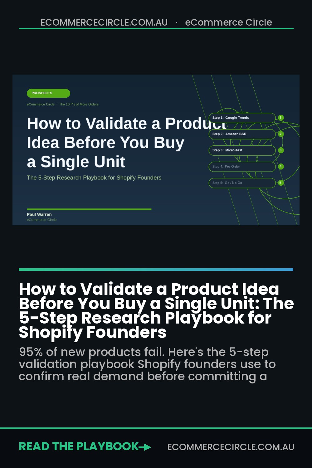 How to Validate a Product Idea Before You Buy a Single Unit: The 5-Step Research Playbook for Shopify Founders