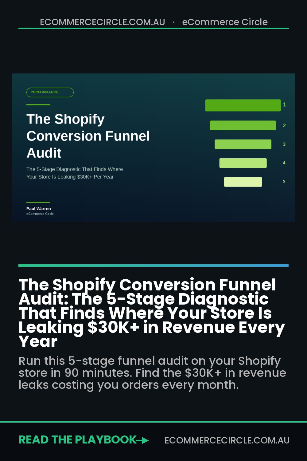 The Shopify Conversion Funnel Audit: The 5-Stage Diagnostic That Finds Where Your Store Is Leaking $30K+ in Revenue Every Year