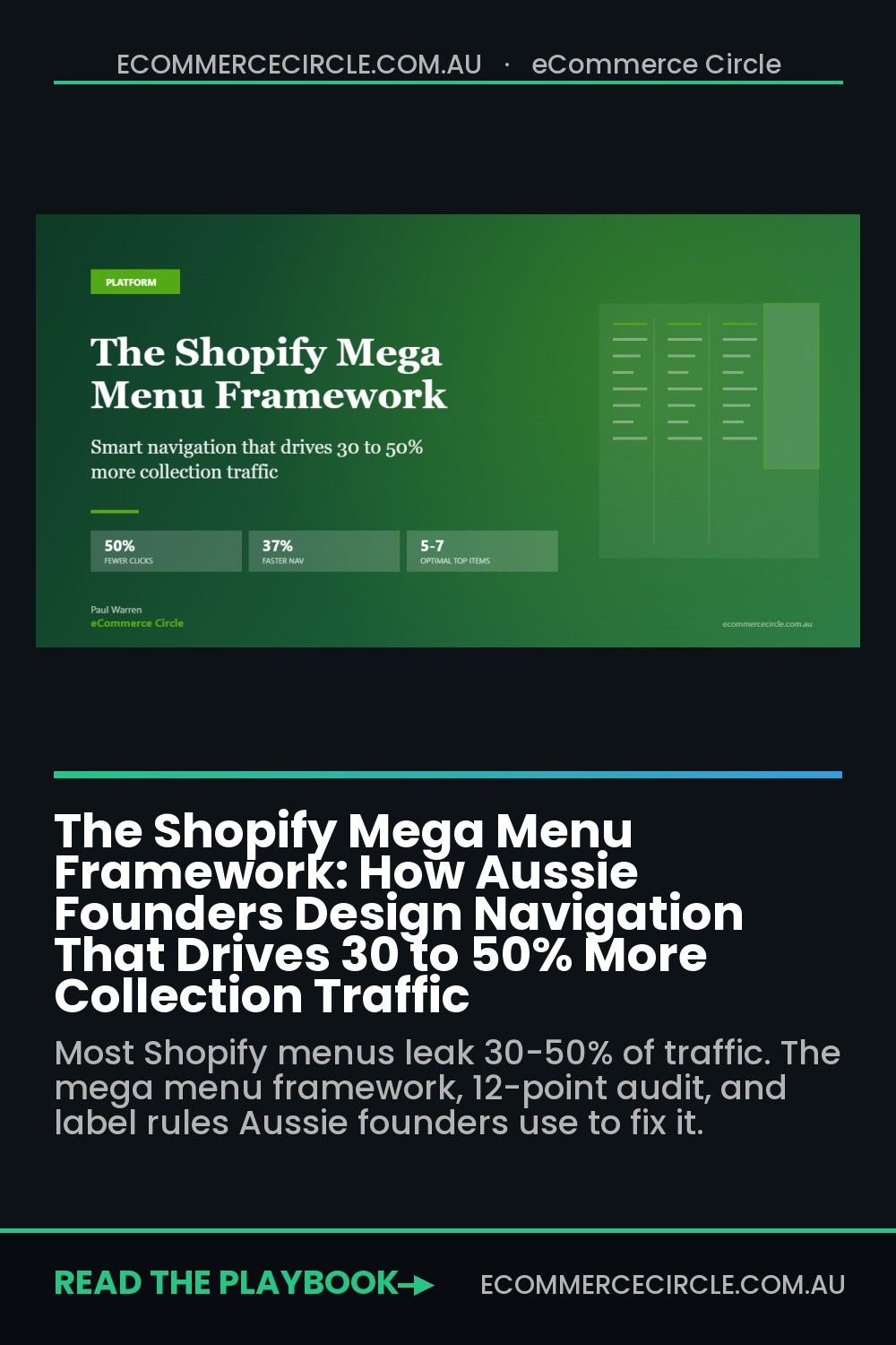The Shopify Mega Menu Framework: How Aussie Founders Design Navigation That Drives 30 to 50% More Collection Traffic
