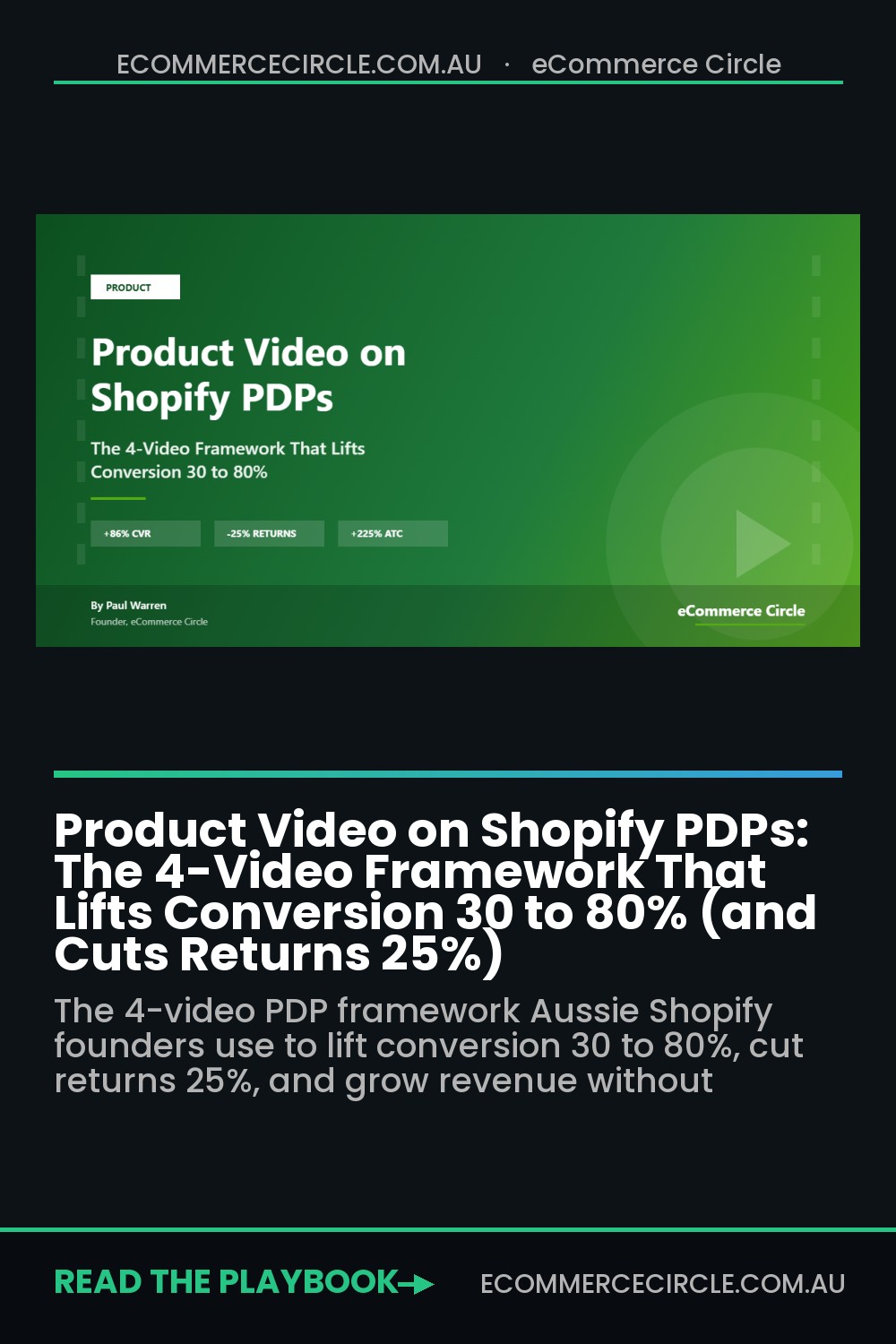 Product Video on Shopify PDPs: The 4-Video Framework That Lifts Conversion 30 to 80% (and Cuts Returns 25%)