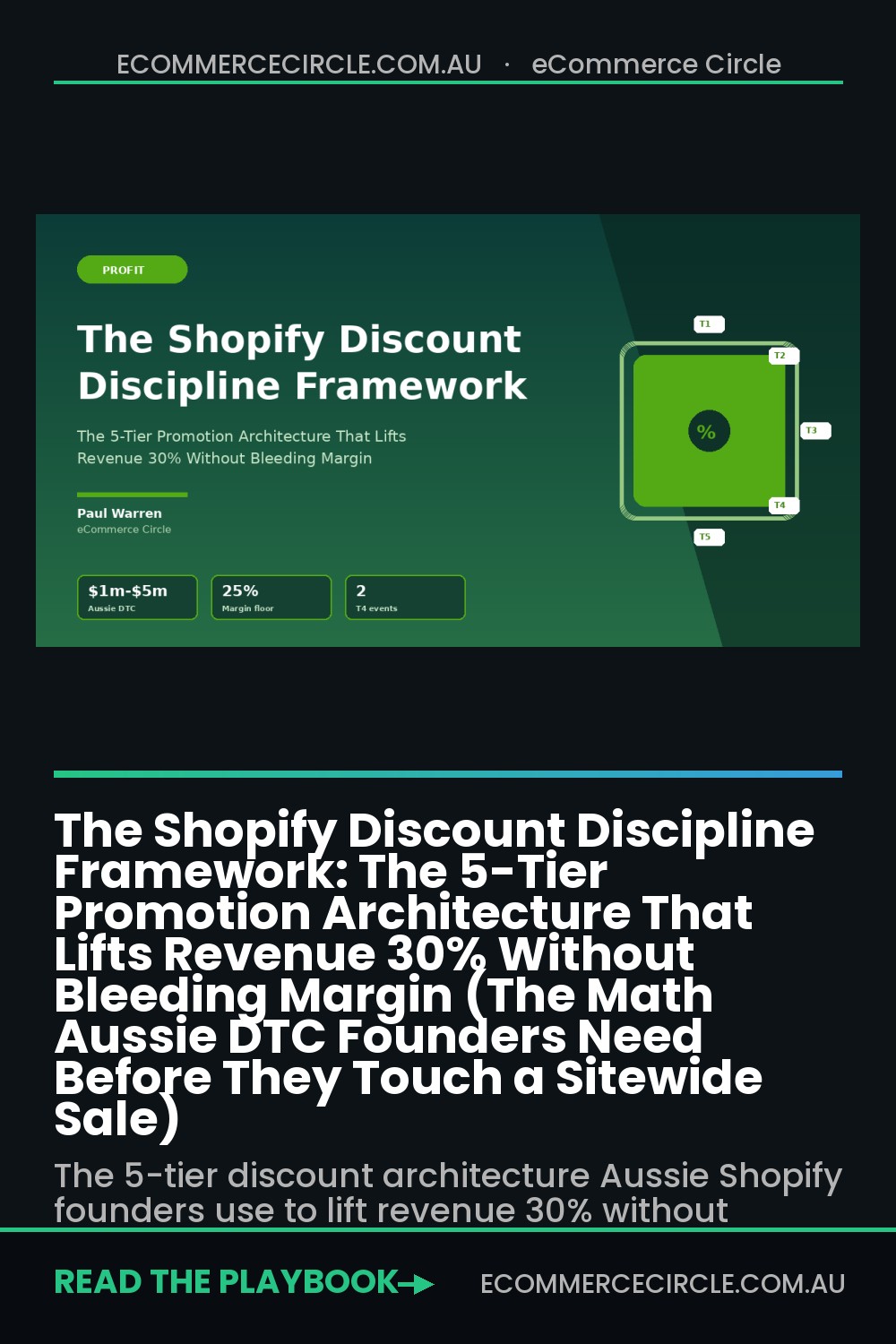 The Shopify Discount Discipline Framework: The 5-Tier Promotion Architecture That Lifts Revenue 30% Without Bleeding Margin (The Math Aussie DTC Founders Need Before They Touch a Sitewide Sale)