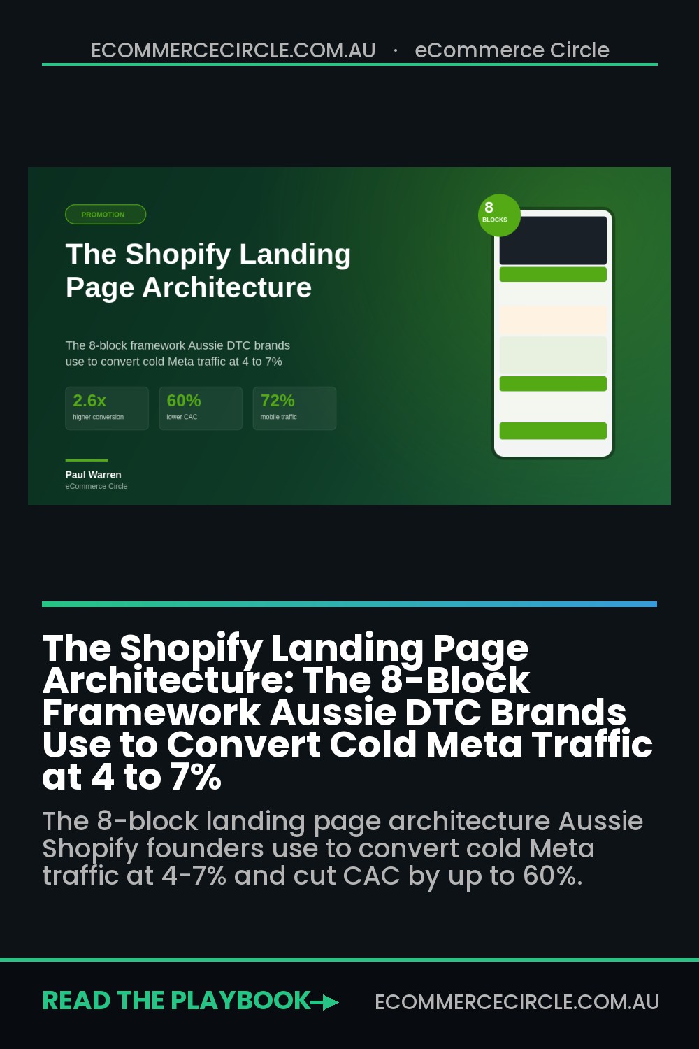 The Shopify Landing Page Architecture: The 8-Block Framework Aussie DTC Brands Use to Convert Cold Meta Traffic at 4 to 7%