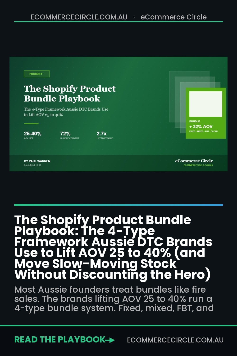 The Shopify Product Bundle Playbook: The 4-Type Framework Aussie DTC Brands Use to Lift AOV 25 to 40% (and Move Slow-Moving Stock Without Discounting the Hero)