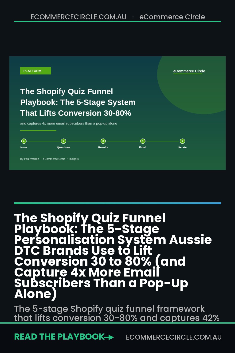 The Shopify Quiz Funnel Playbook: The 5-Stage Personalisation System Aussie DTC Brands Use to Lift Conversion 30 to 80% (and Capture 4x More Email Subscribers Than a Pop-Up Alone)