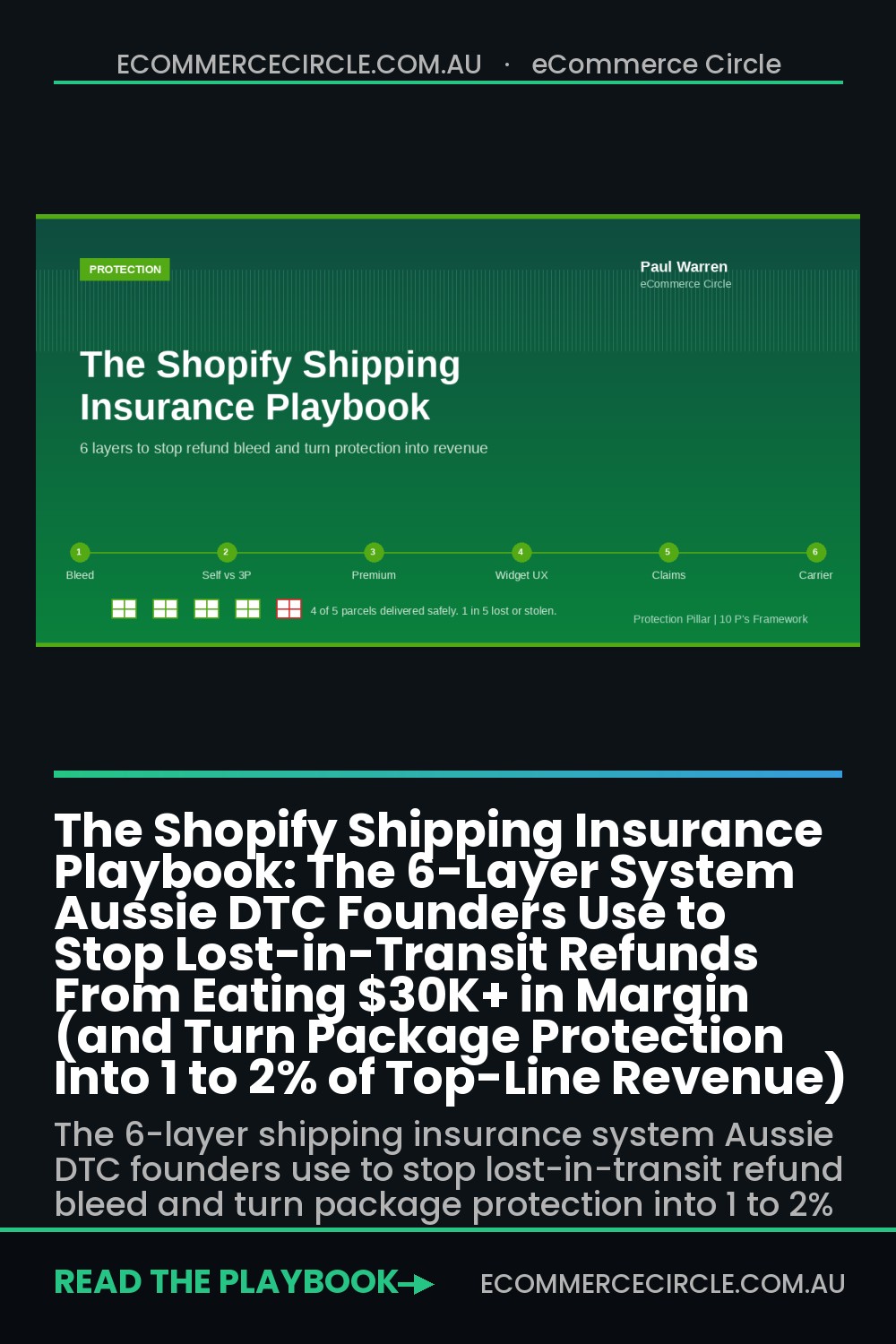 The Shopify Shipping Insurance Playbook: The 6-Layer System Aussie DTC Founders Use to Stop Lost-in-Transit Refunds From Eating $30K+ in Margin (and Turn Package Protection Into 1 to 2% of Top-Line Revenue)