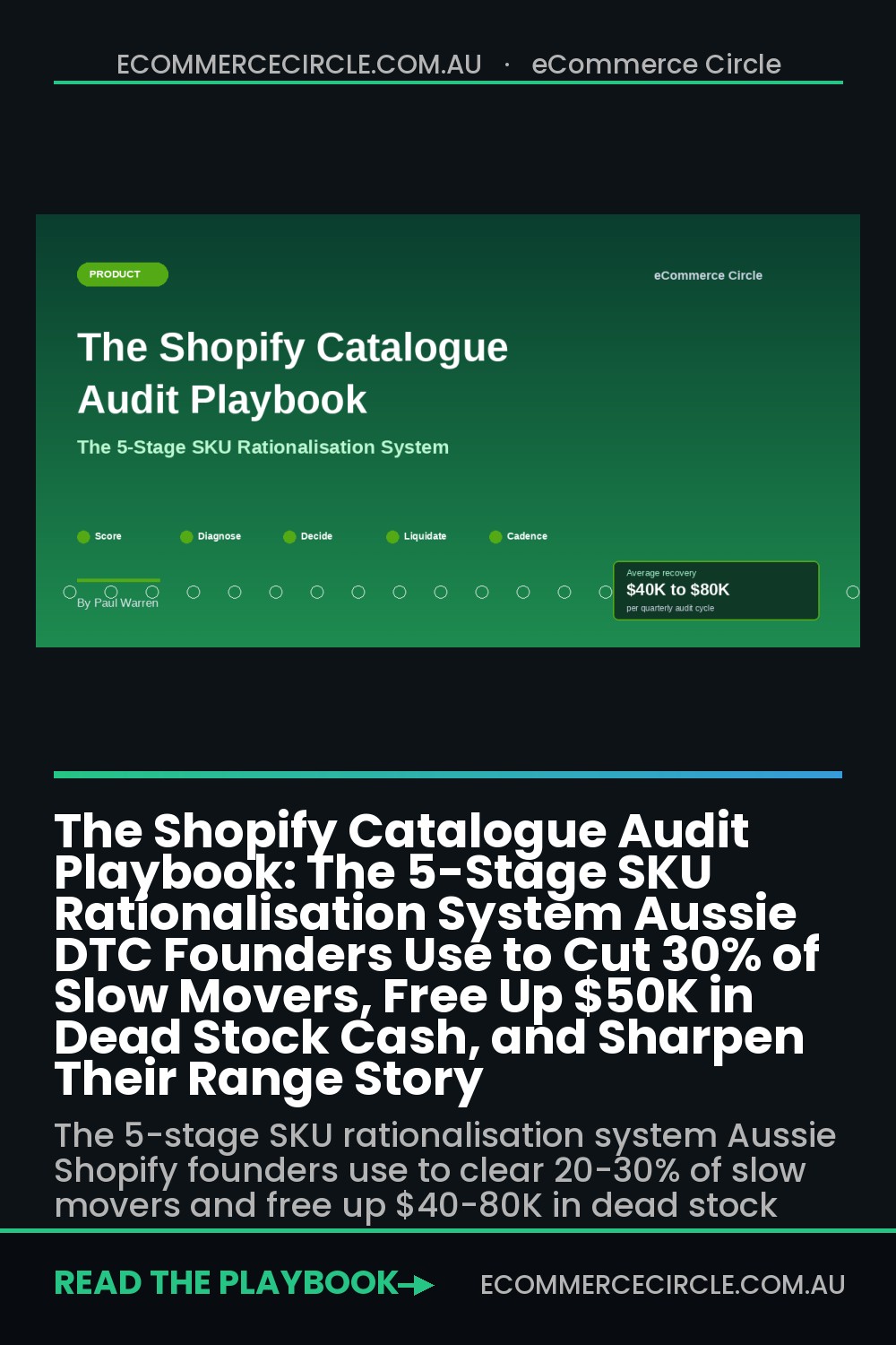 The Shopify Catalogue Audit Playbook: The 5-Stage SKU Rationalisation System Aussie DTC Founders Use to Cut 30% of Slow Movers, Free Up $50K in Dead Stock Cash, and Sharpen Their Range Story