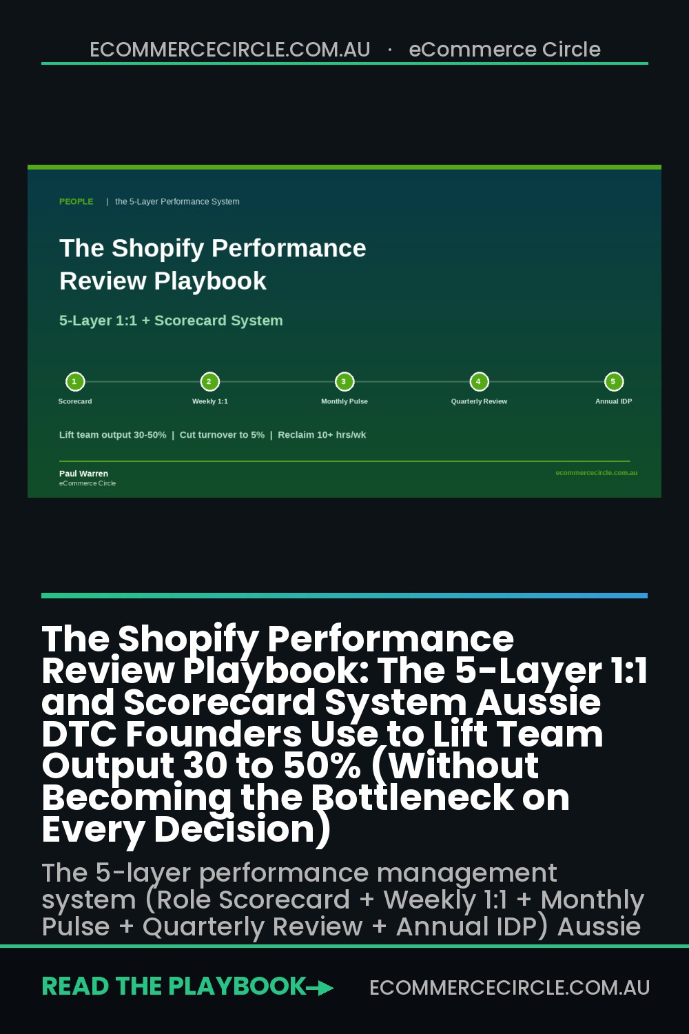 The Shopify Performance Review Playbook: The 5-Layer 1:1 and Scorecard System Aussie DTC Founders Use to Lift Team Output 30 to 50% (Without Becoming the Bottleneck on Every Decision)