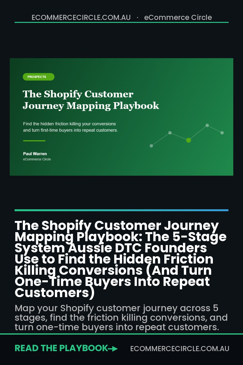 The Shopify Customer Journey Mapping Playbook: The 5-Stage System Aussie DTC Founders Use to Find the Hidden Friction Killing Conversions (And Turn One-Time Buyers Into Repeat Customers)