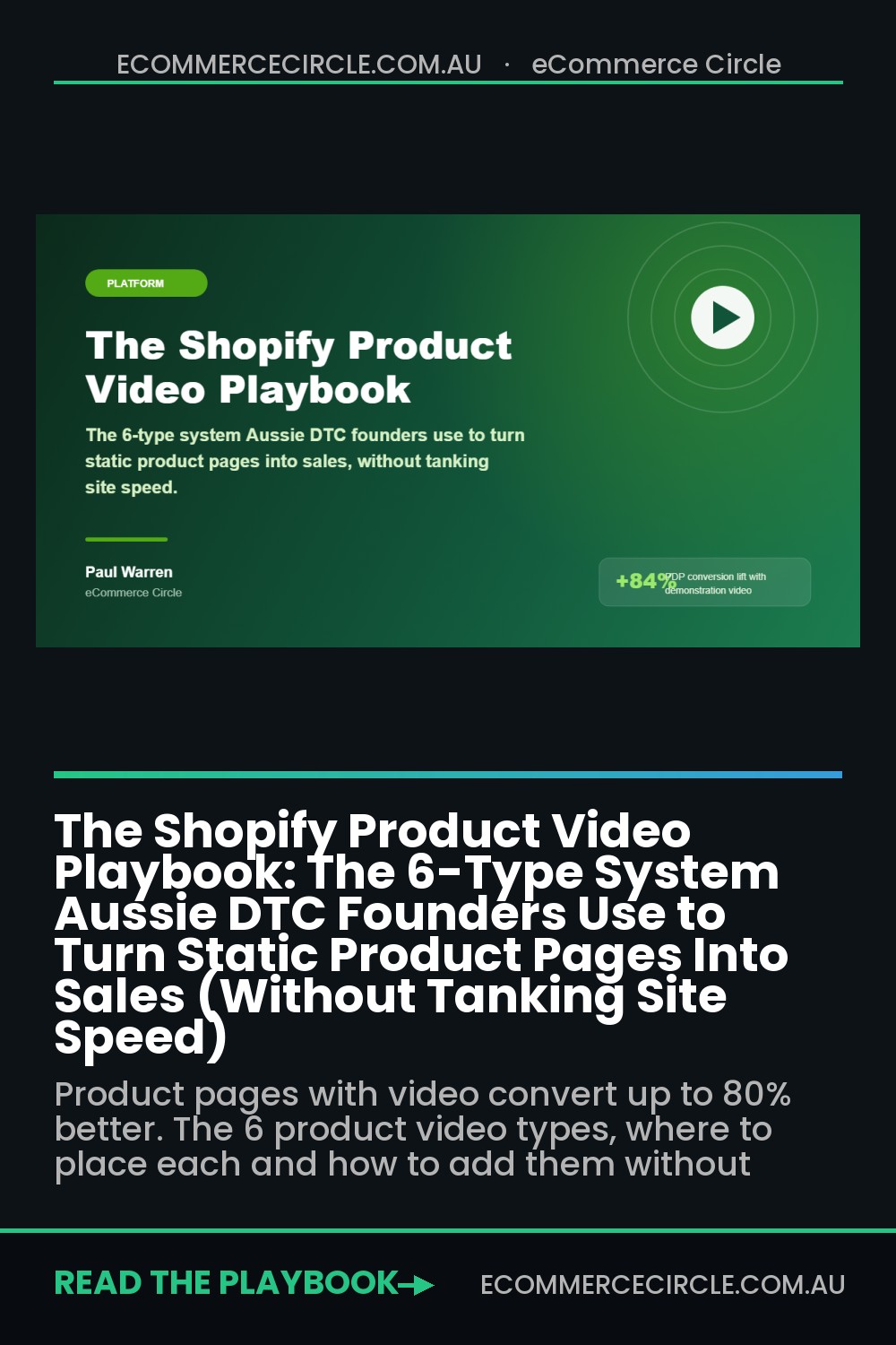 The Shopify Product Video Playbook: The 6-Type System Aussie DTC Founders Use to Turn Static Product Pages Into Sales (Without Tanking Site Speed)