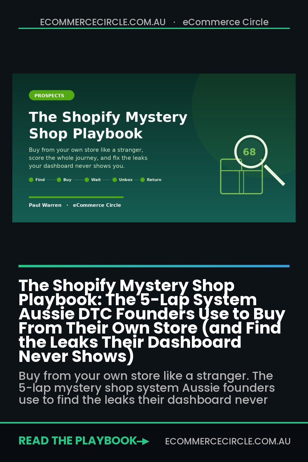 The Shopify Mystery Shop Playbook: The 5-Lap System Aussie DTC Founders Use to Buy From Their Own Store (and Find the Leaks Their Dashboard Never Shows)
